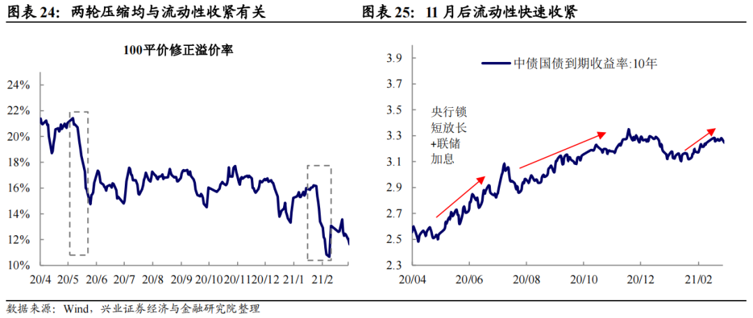监管否定银行理财“自建估值模型”，“二永债”受挫、国债收益续创新低