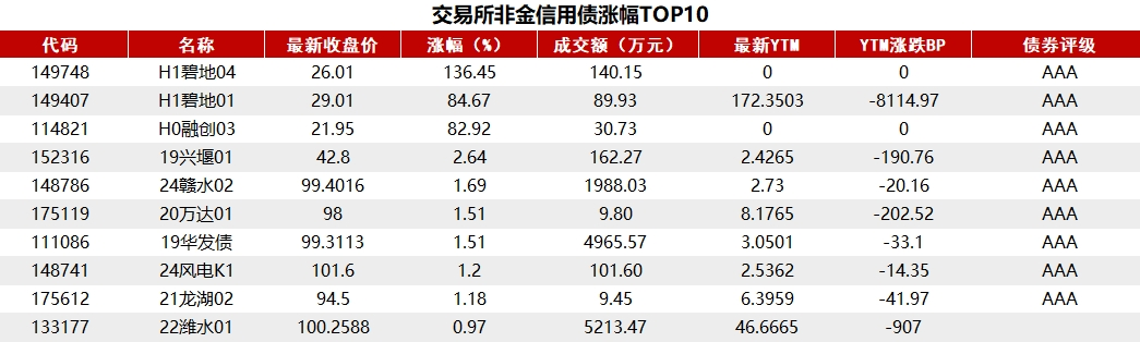 财政部续发行502.9亿元国债 利率2.04%