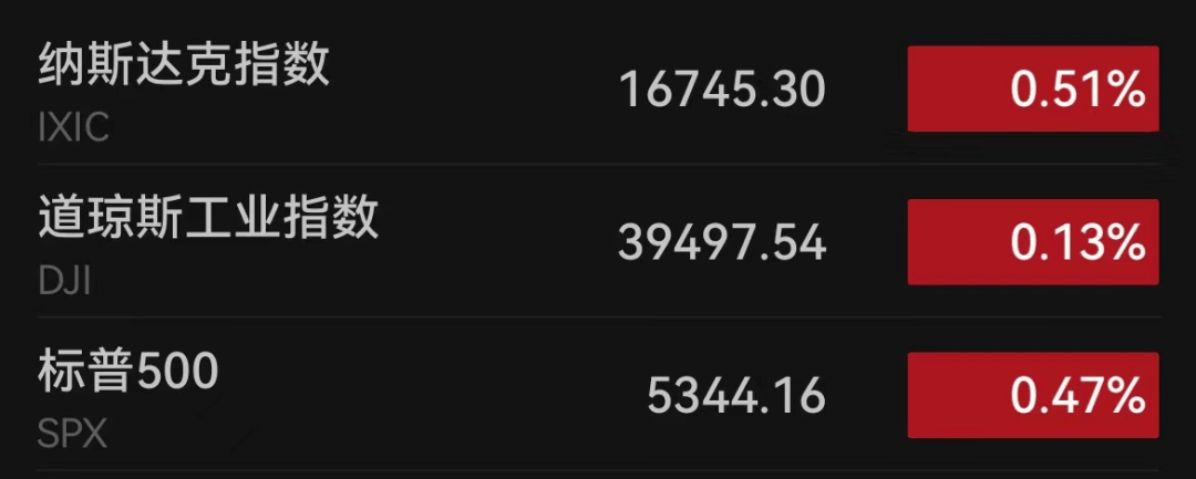 美国重磅数据揭晓 降息稳了？华尔街怎么看？