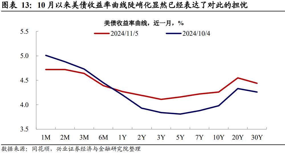 加拿大央行连续第二次降息50个基点 已提前为特朗普加征关税做准备