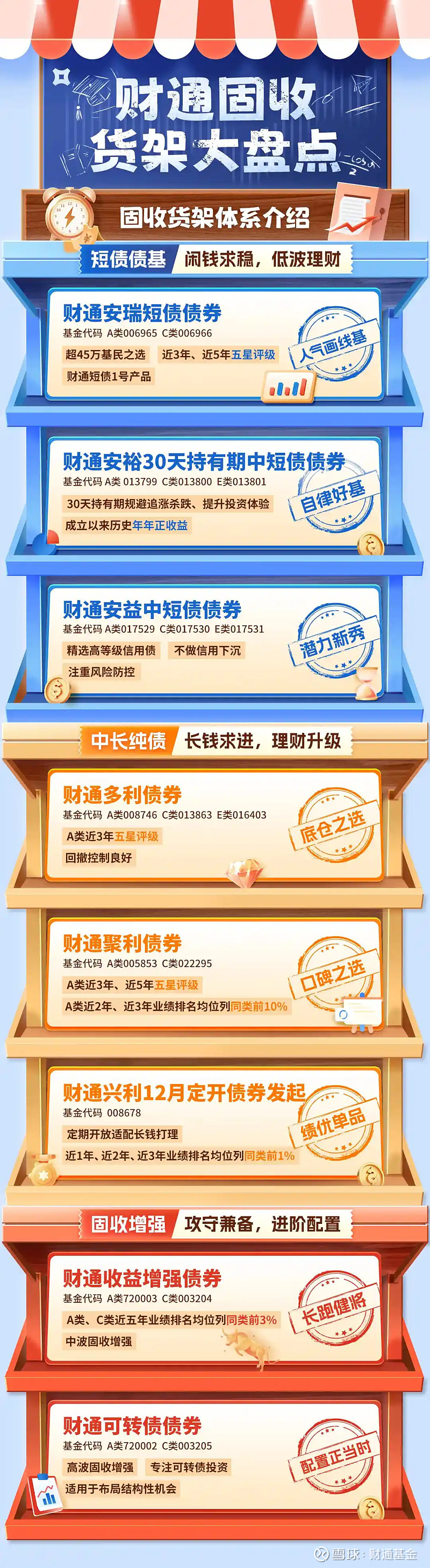 债市早参12月12日| 再融资专项债置换隐债已披露2万亿;11月理财规模超预期增长,14家理财公司规模增加超4200亿