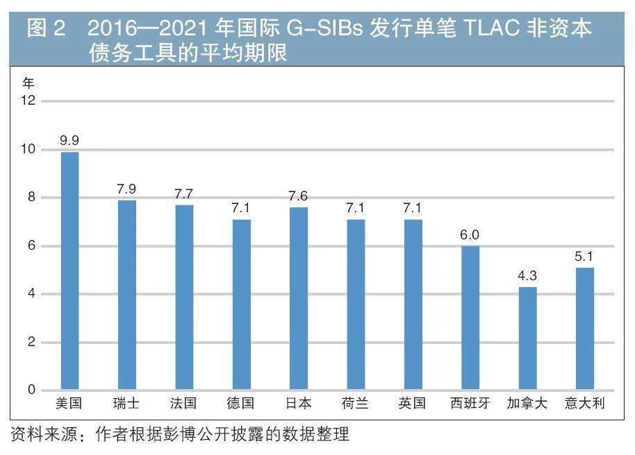 工行迎来TLAC非资本债发行第二期 100亿元将全部用于绿色产业项目