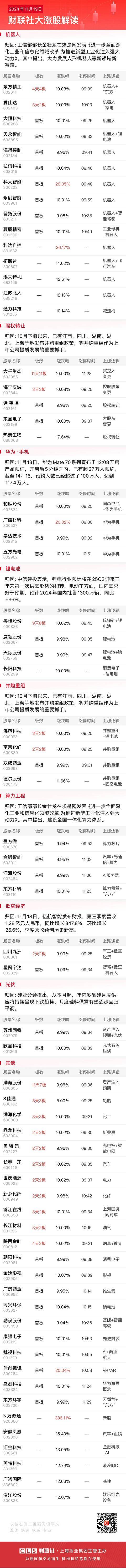 三大利好刺激!万亿赛道大面积涨停!大市呈现“股债汇期”四牛格局