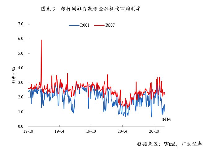 债市日报：12月12日