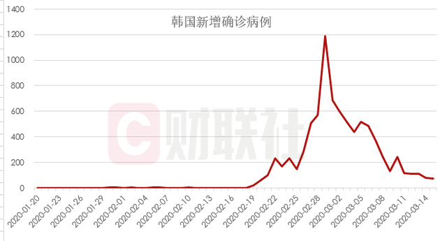 瑞士央行大幅降息50个基点!可能进入零利率时代