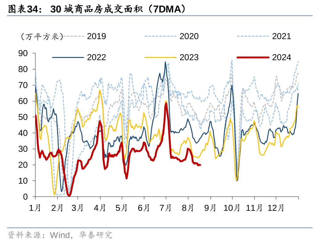 中资美元债收益颇丰 地产债指数今年已上涨超25% 城投债稳稳上行