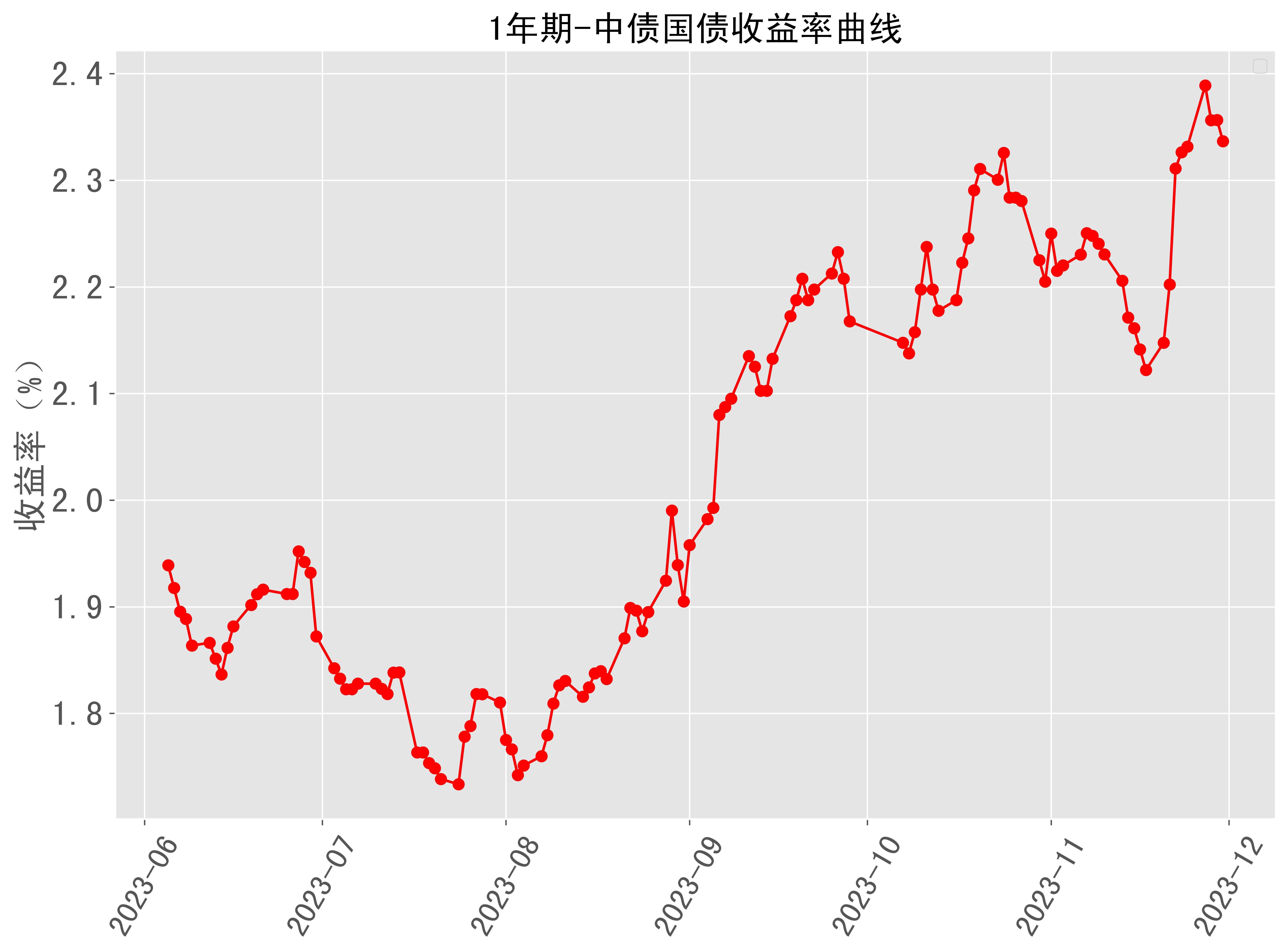 30年期国债收益率“破2”在即 利率“1时代”资金怎么投？