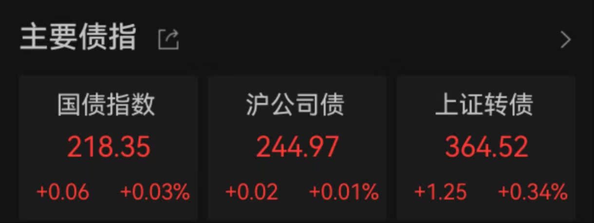 今年民企已发行科创债129只,债市如何继续支持民企科技创新