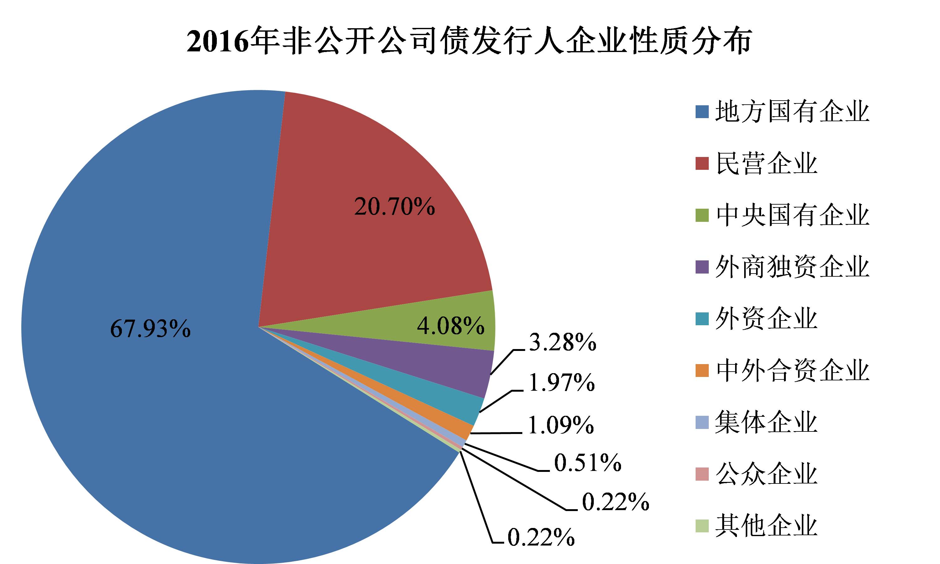 今年民企已发行科创债129只,债市如何继续支持民企科技创新
