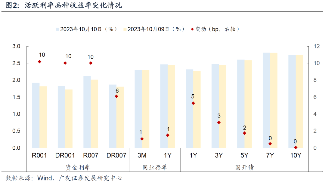 2万亿元特殊再融资专项债下周发完