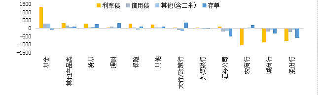 10年期国债收益率逼近1.8%