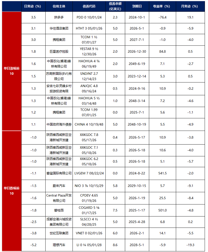 10年期国债收益率逼近1.8%