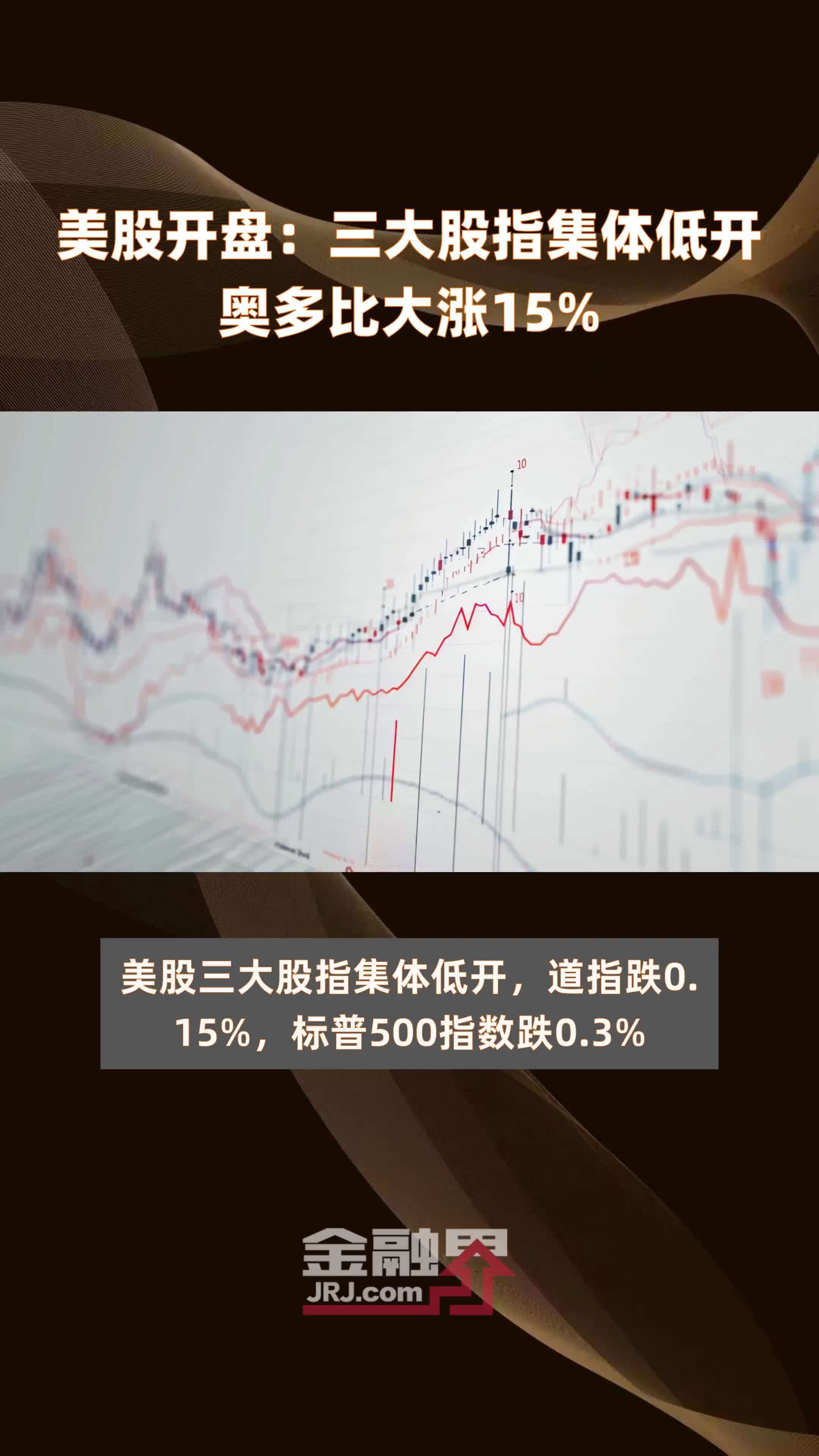 全球市场:美股三大指数集体收跌 道指连续第六天下跌 Adobe跌近14%