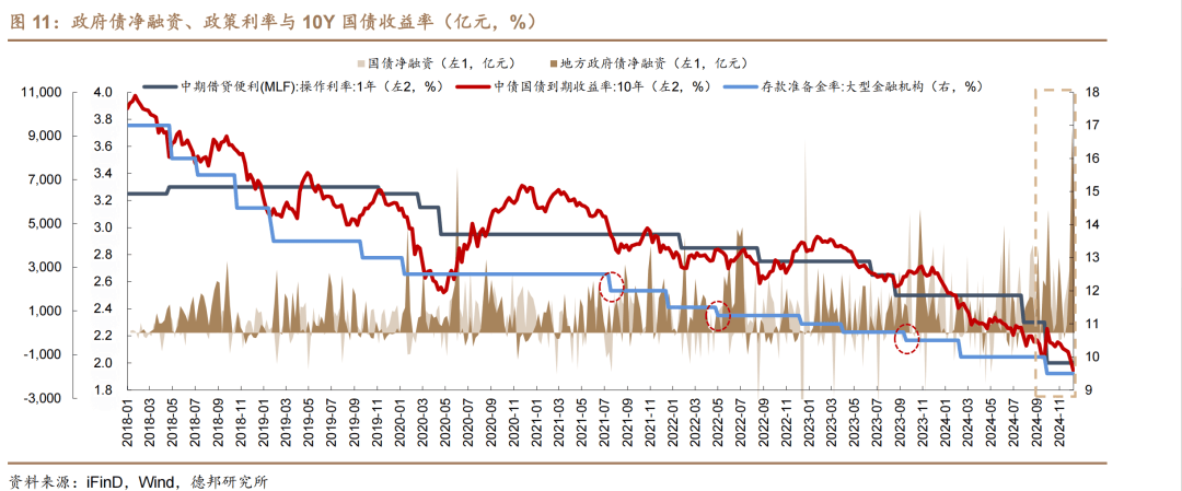 债市早参12月13日|适时降准降息 中央经济工作会议释放重磅信号;债市延续强势行情,国债收益率屡创新低