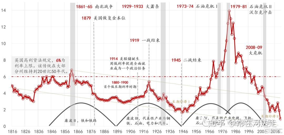 通胀数据高于预期令投资者担忧 10年期美债收益率跃升至4.3%以上