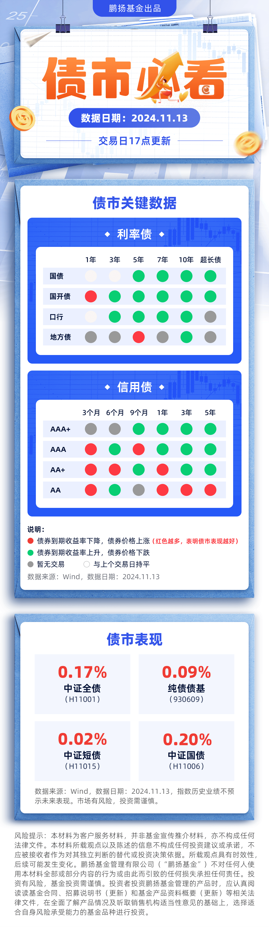 债市早参12月13日|适时降准降息 中央经济工作会议释放重磅信号;债市延续强势行情,国债收益率屡创新低