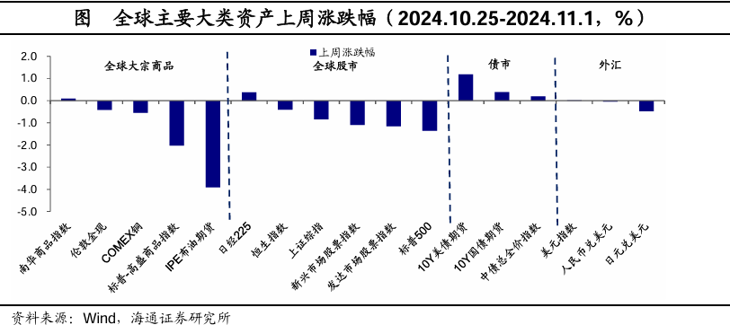 通胀数据高于预期令投资者担忧 10年期美债收益率跃升至4.3%以上