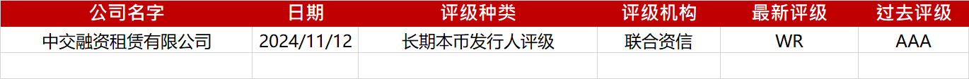 亚洲信用债每日盘点（12月13日）：中资美元债投资级市场走势分化，中国长城走阔3bps左右