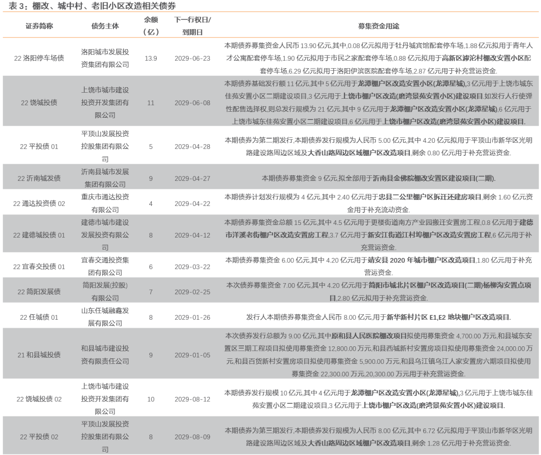 年内2万亿元“隐债”置换额度分配完毕