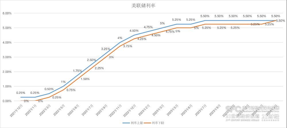 欧央行降息！全球再迎“超级央行周”