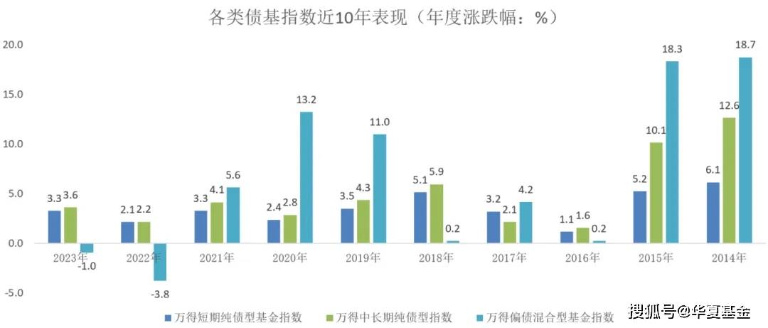 债券被直呼市场“战神” 30年国债利率盘中破“2” 年末行情加速