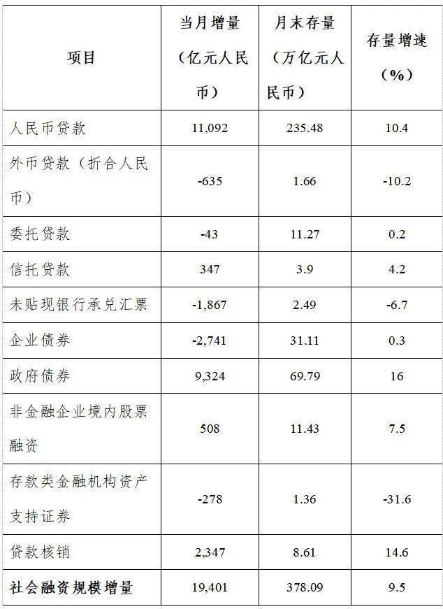 债券被直呼市场“战神” 30年国债利率盘中破“2” 年末行情加速