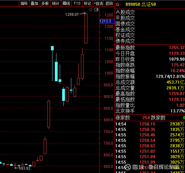 见证历史！跌破1.8%