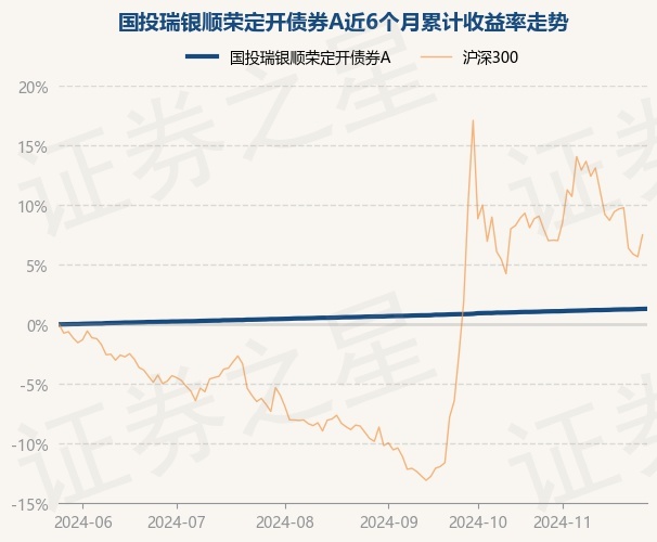 纯固收理财拔得头筹 单月增长7400亿至17.2万亿 债牛推动年化收益率达3.35%