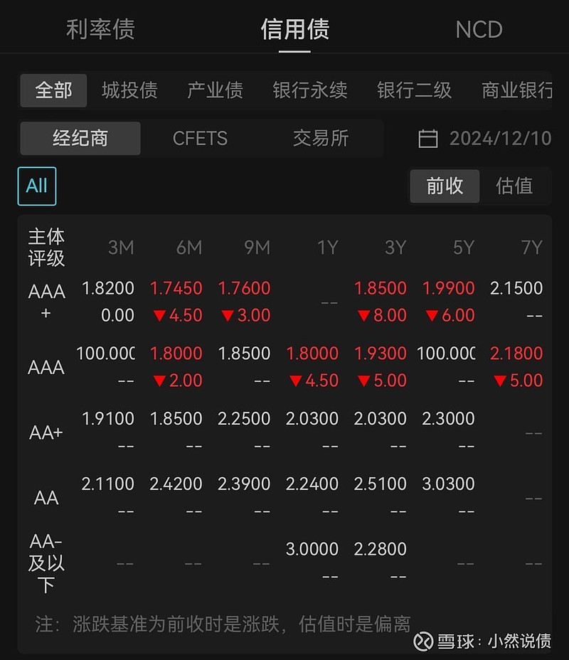 债市收盘|历史性时刻，30年国债利率盘中下破2%，央行表示将增加国债买卖操作