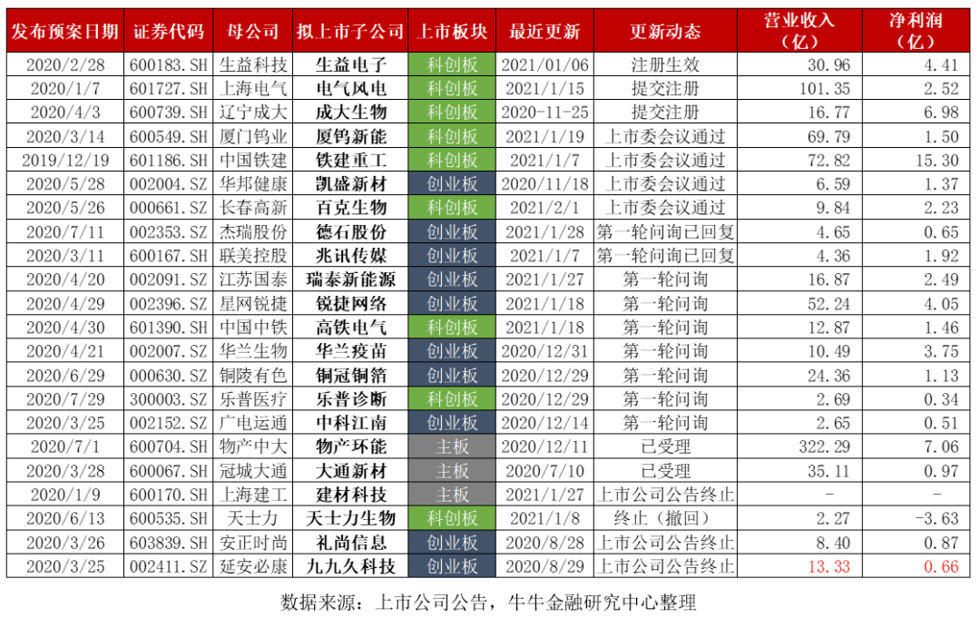 多家A股公司“为子引战” 国资机构成重要买家