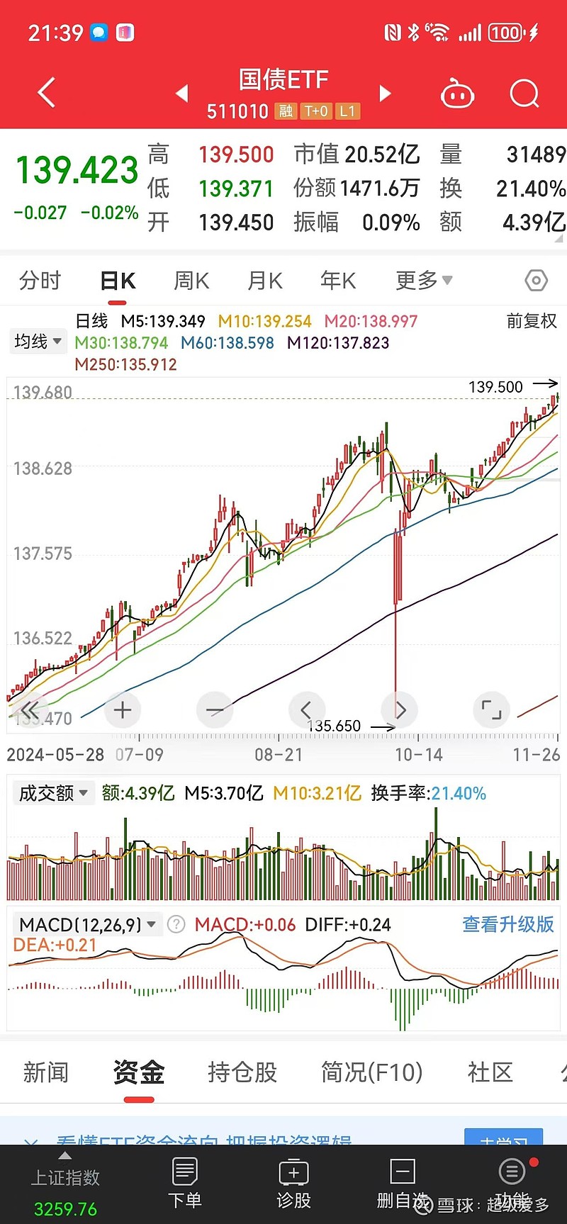 10年期国债利率破2%对股市影响分析