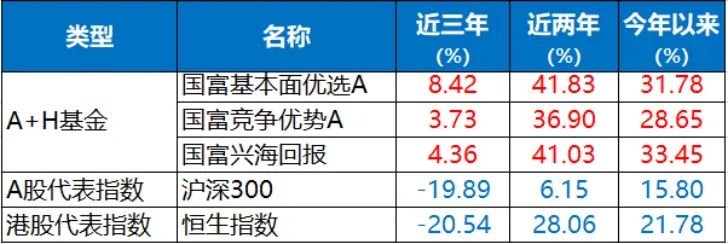 A股下跌原因揭秘!债市走牛,基金怎么选?