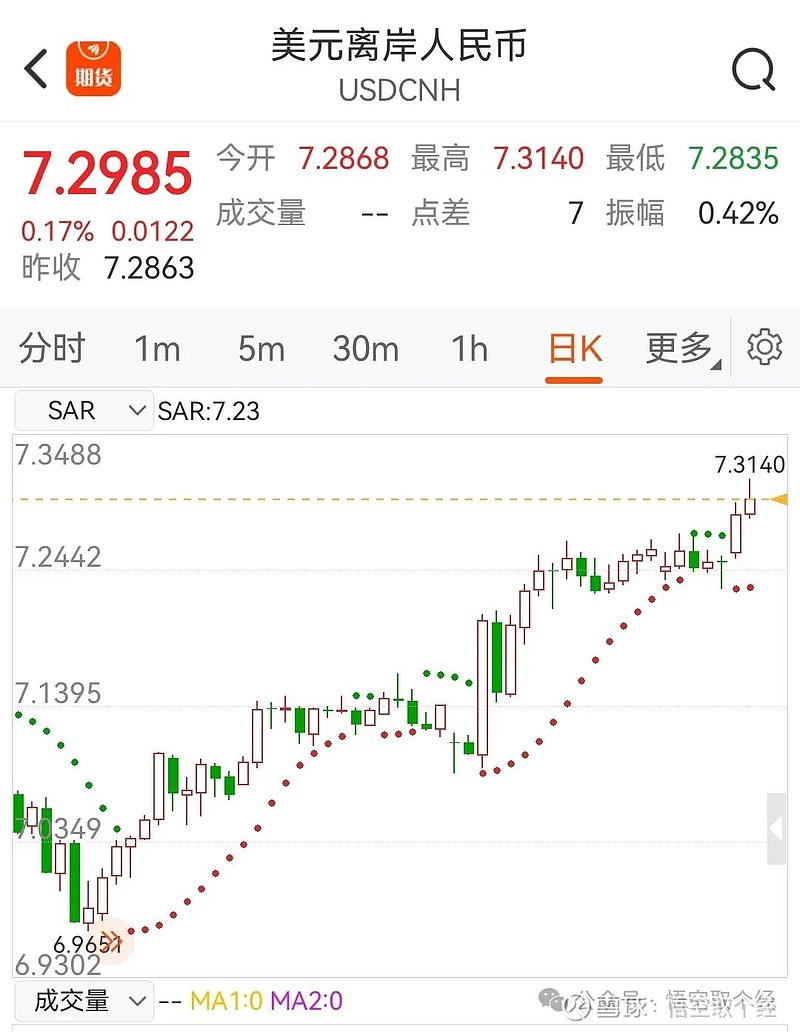 10年期国债利率破2%对股市影响分析
