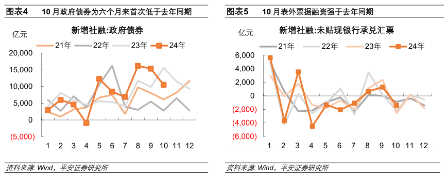 地方债置换“扰动效应”:11月M1增速继续回升,信贷同比少增