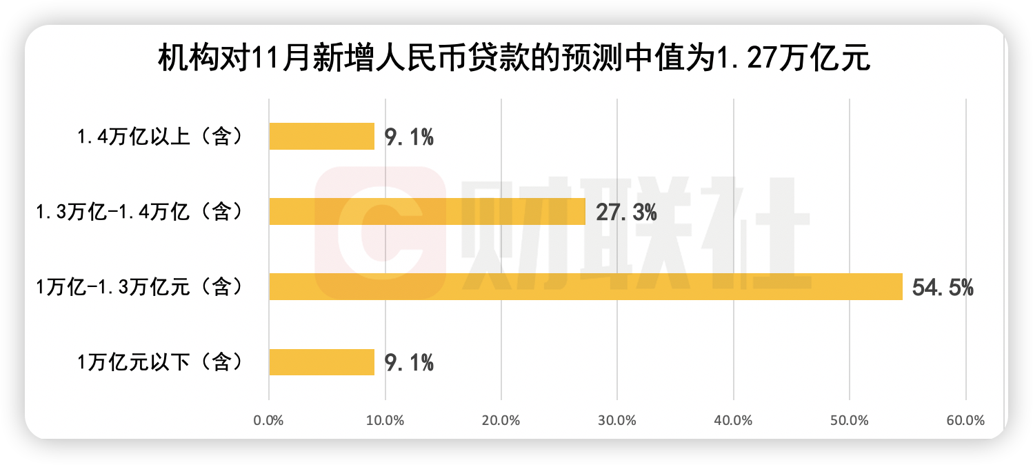地方债置换“扰动效应”:11月M1增速继续回升,信贷同比少增