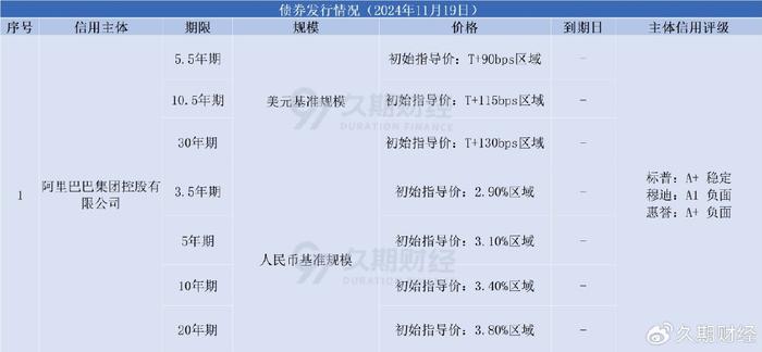 中资离岸债风控周报：一级市场发行减少 二级市场小幅震荡