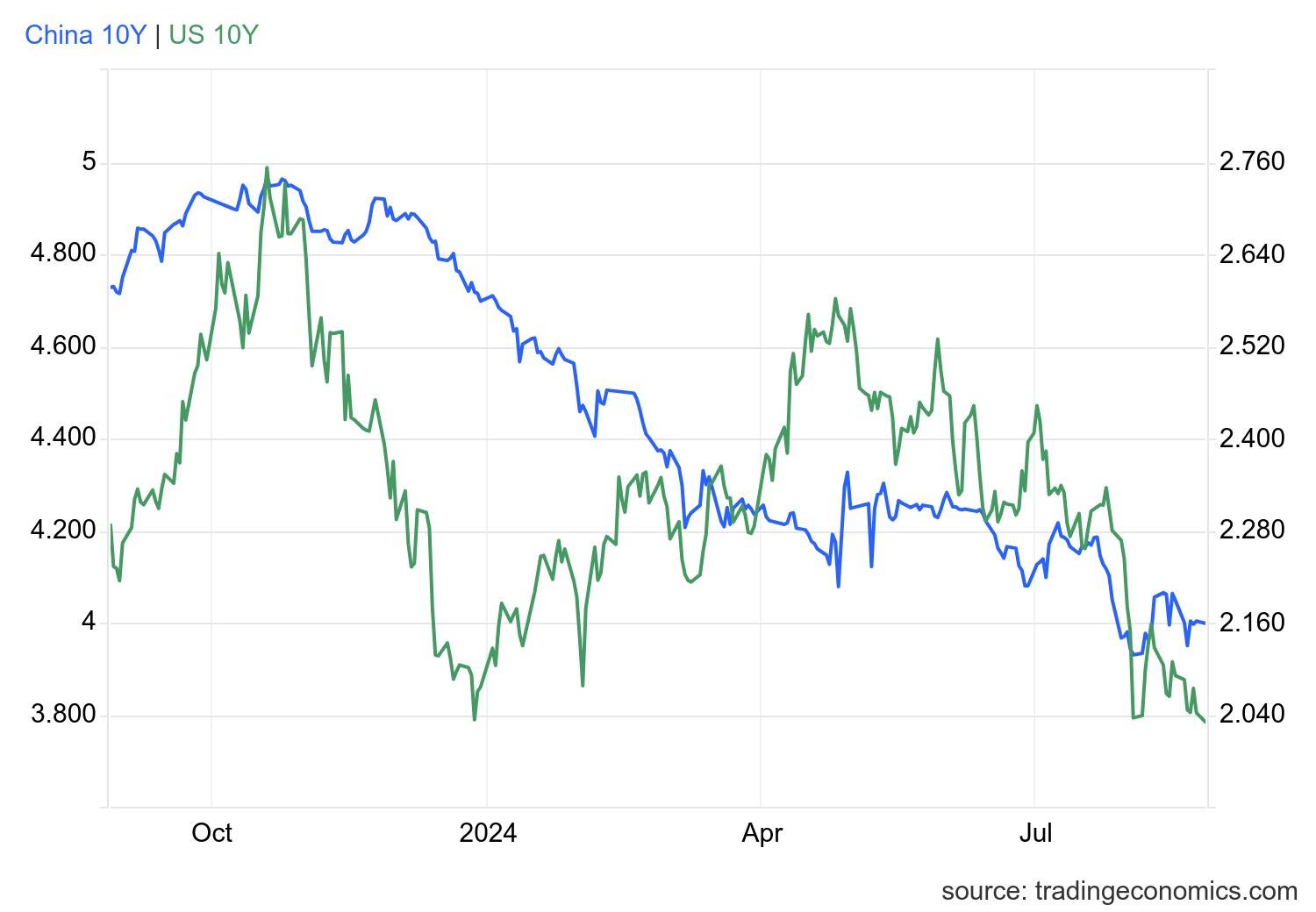 中资离岸债风控周报：一级市场发行减少 二级市场小幅震荡