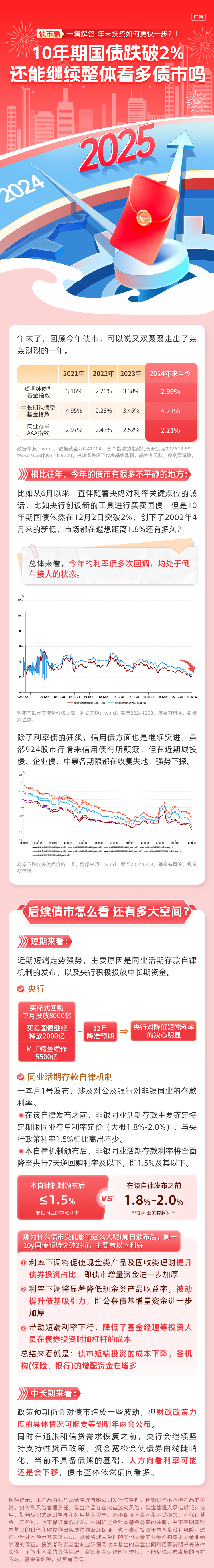 30年期国债收益率盘中跌破2%关口 “适时降准降息”预期推动债市抢跑？