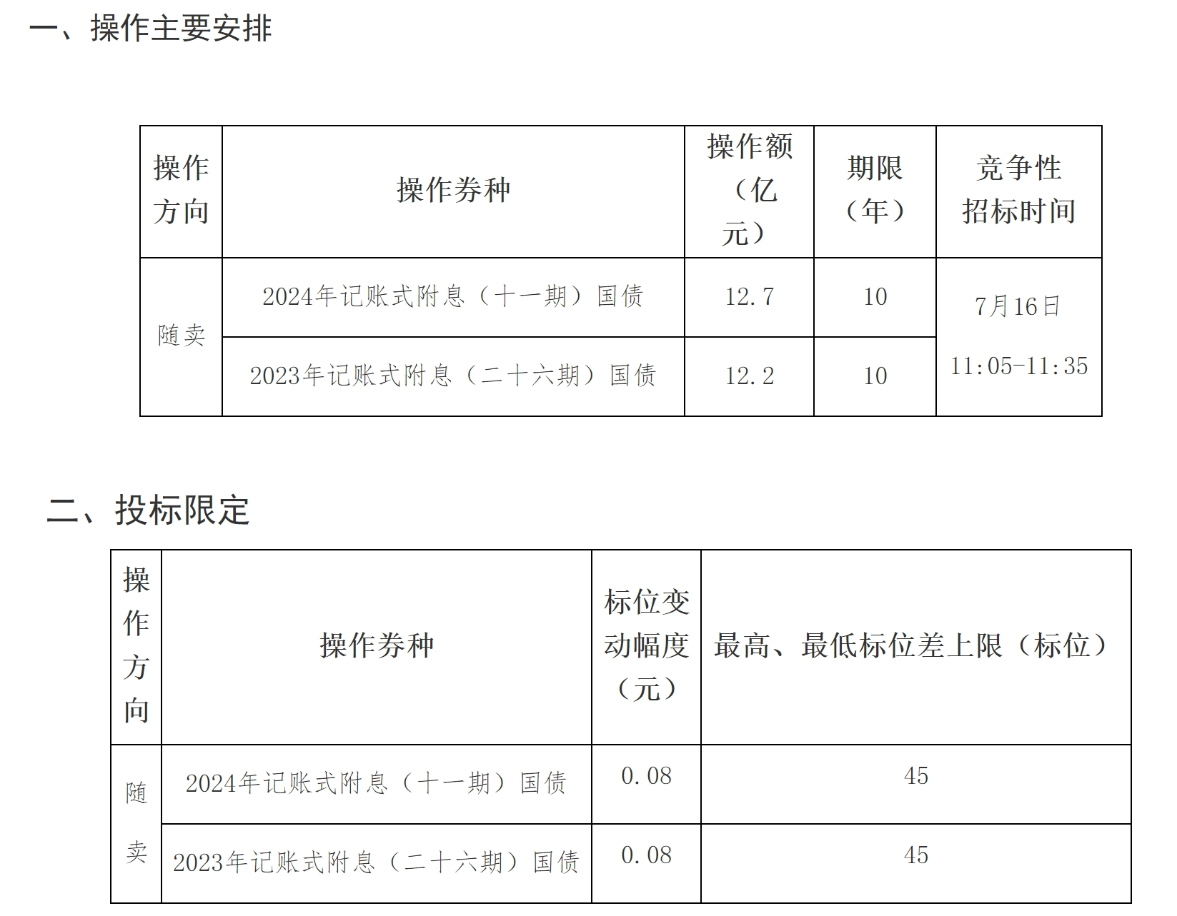 央行研究局局长王信：进一步降准还有空间 二级市场国债买卖探索更趋成熟