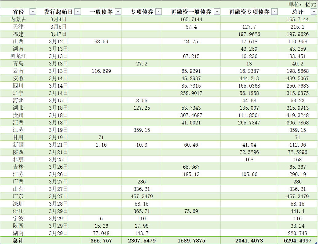 韩文秀：用好地方专项债、央行再贷款收购和处置存量商品房