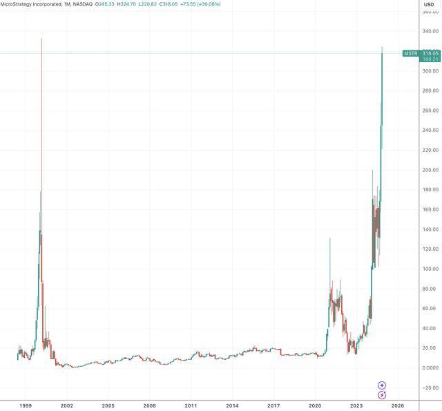 比特币大涨！养老金也坐不住了？澳大型养老基金罕见配置比特币