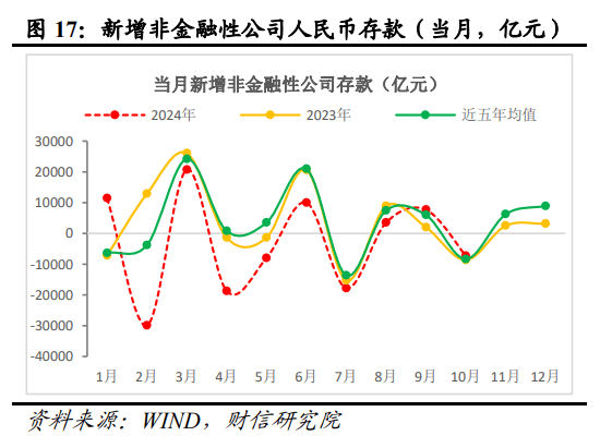 地方债置换“扰动效应”:11月M1增速继续回升 信贷同比少增