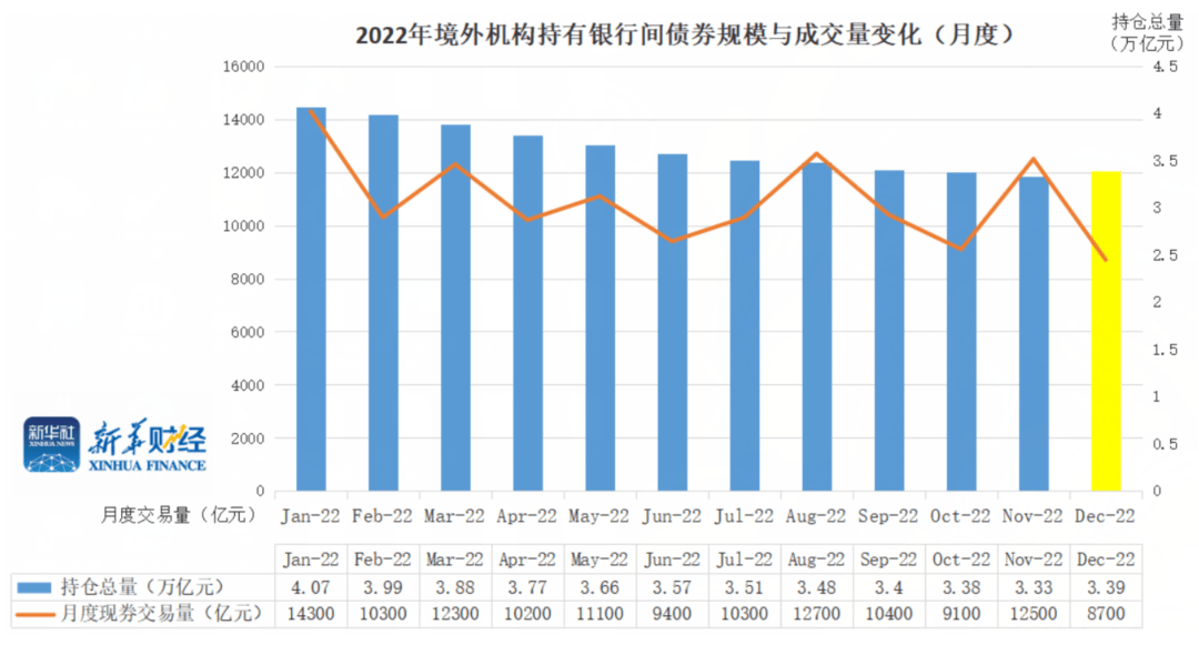 流动性充裕促债市交投活跃