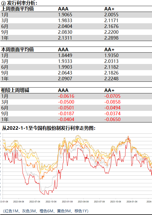 流动性充裕促债市交投活跃