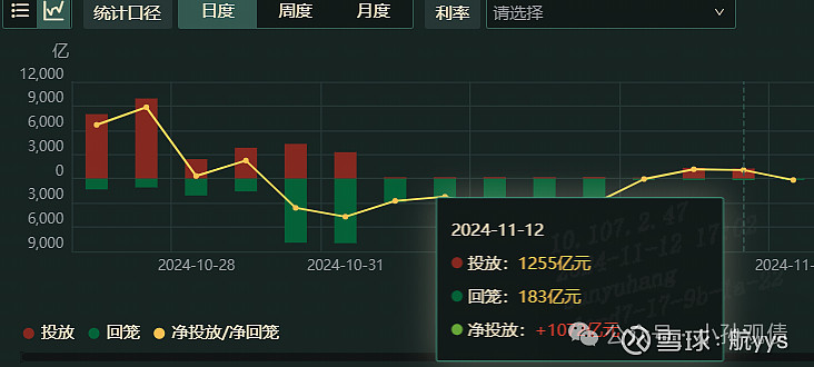 流动性充裕促债市交投活跃
