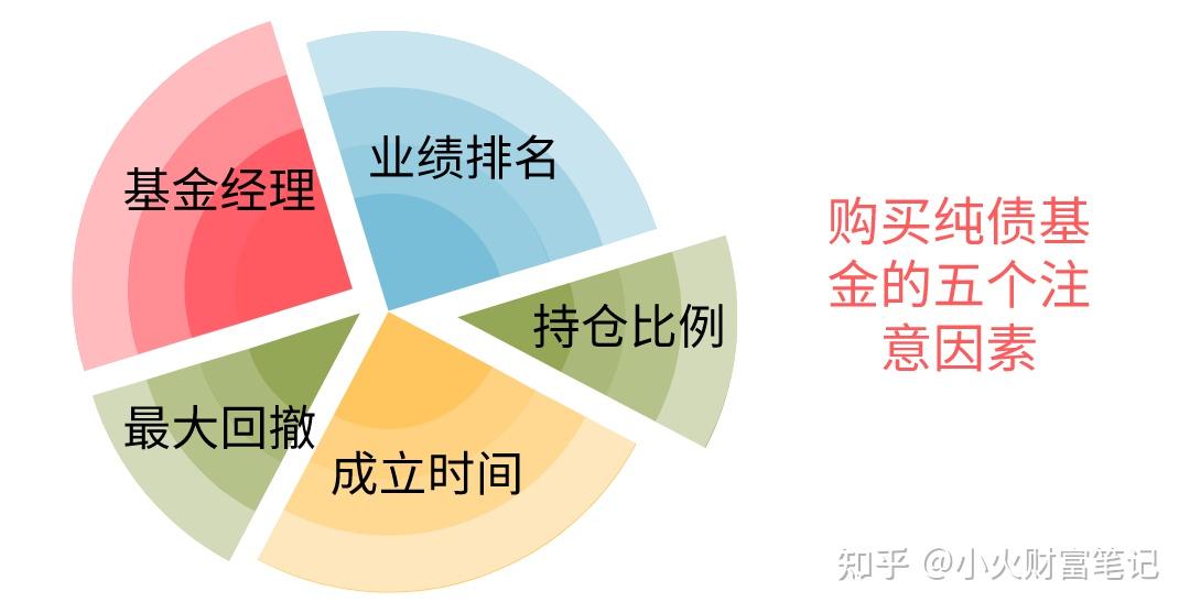 超九成纯债基金净值创新高 固收大厂62只产品刷新纪录