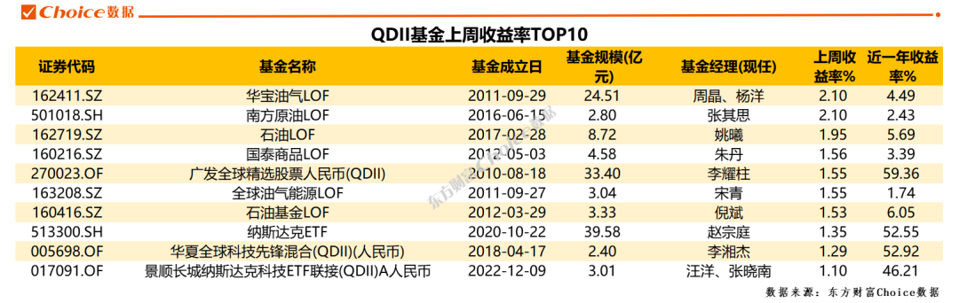 年内超1万亿美元资金净流入 美国ETF行业大爆发