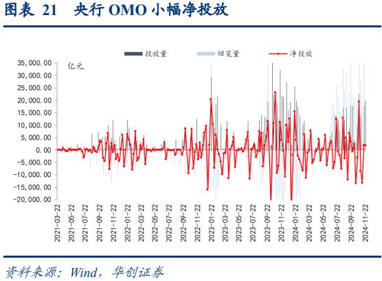 债市早参12月16日| 最新社融出炉;央行研究局称将适时降准降息;30年国债利率盘中破“2”,债“牛”持续