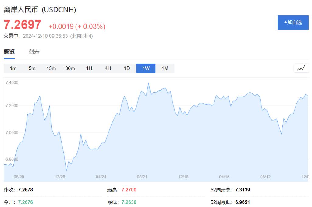 30年期“24特别国债06”收益率下行幅度扩大至5.75bp，报1.95%，续创2005年以来新低