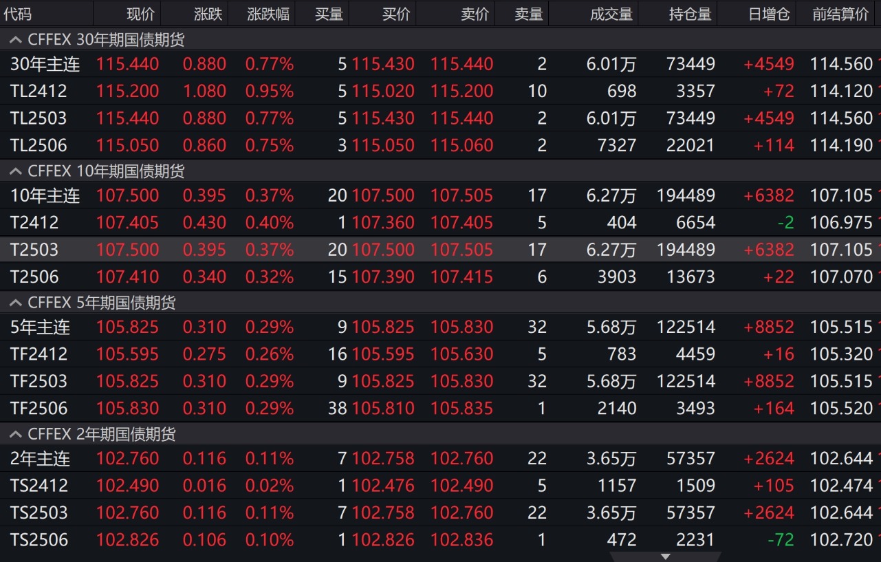 30年期国债收益率跌破2%